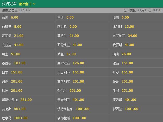 深入解析：世界杯赔率预测与趋势分析