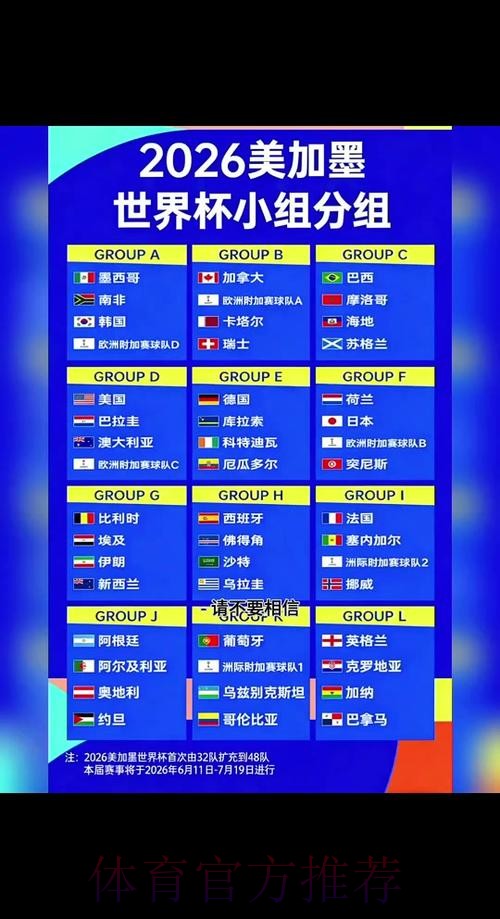 2026世界杯淘汰赛赛程一览及精彩解析 2026世界杯淘汰赛赛程一览及精彩解析