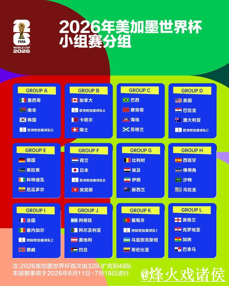 2026世界杯淘汰赛赛程一览及精彩解析 2026世界杯淘汰赛赛程一览及精彩解析