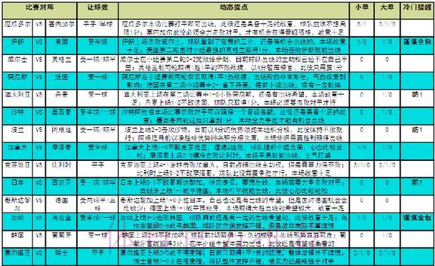 全面解析世界杯竞猜平台优缺点及对比分析 全面解析世界杯竞猜平台优缺点及对比分析