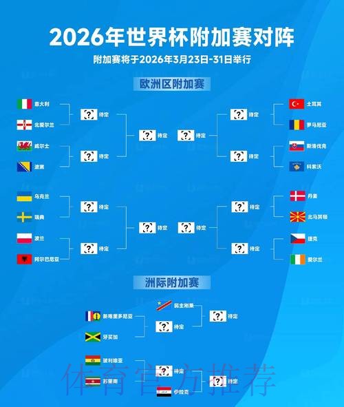 揭晓2026世界杯淘汰赛完整赛程安排 揭晓2026世界杯淘汰赛完整赛程安排